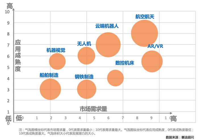 赛迪顾问丨5G如何提高制造业的数字化