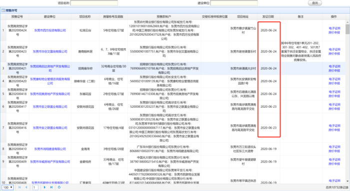 △东莞市住建局公布的获得预售证的楼盘项目