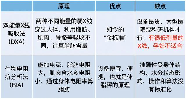体脂称真的准吗？实测17款热门体脂称，得出了扎心的结论
