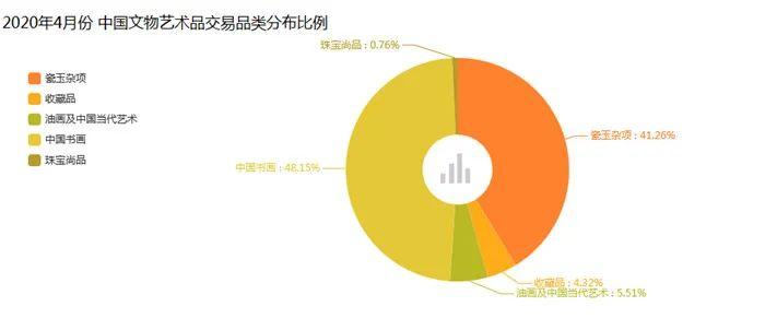 2020年4月中国文物艺术品市场分析报告