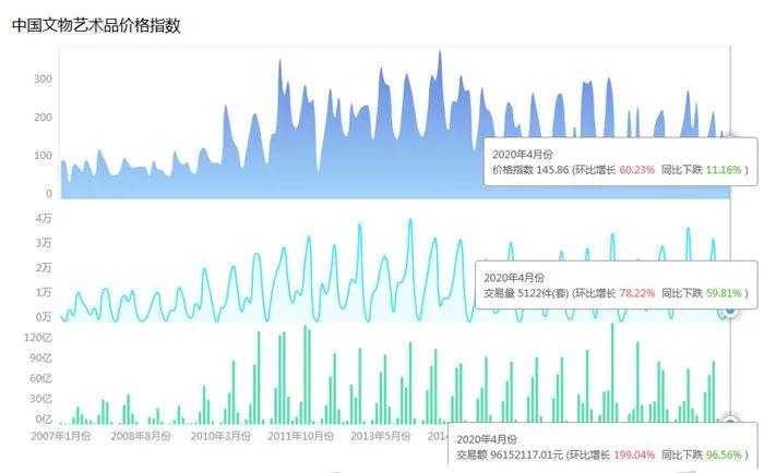 2020年4月中国文物艺术品市场分析报告