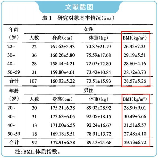 体脂称真的准吗？实测17款热门体脂称，得出了扎心的结论