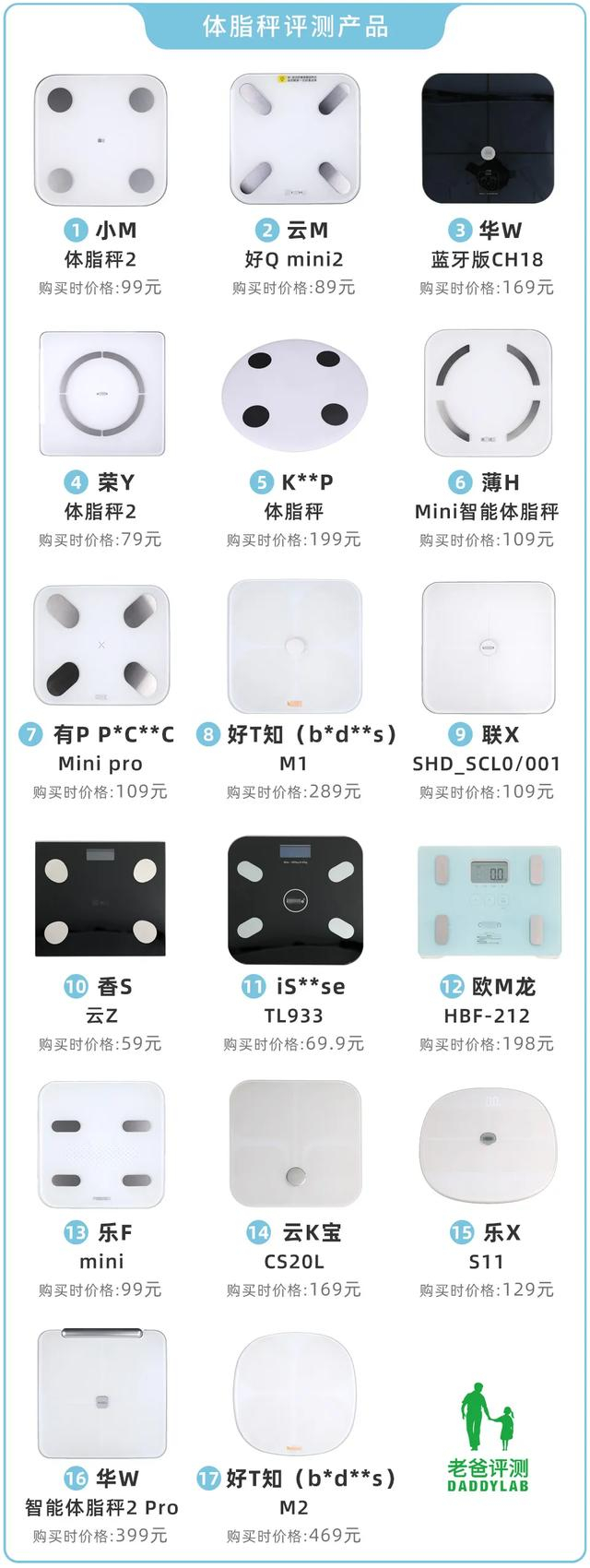 体脂称真的准吗？实测17款热门体脂称，得出了扎心的结论