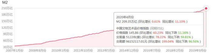 2020年4月中国文物艺术品市场分析报告