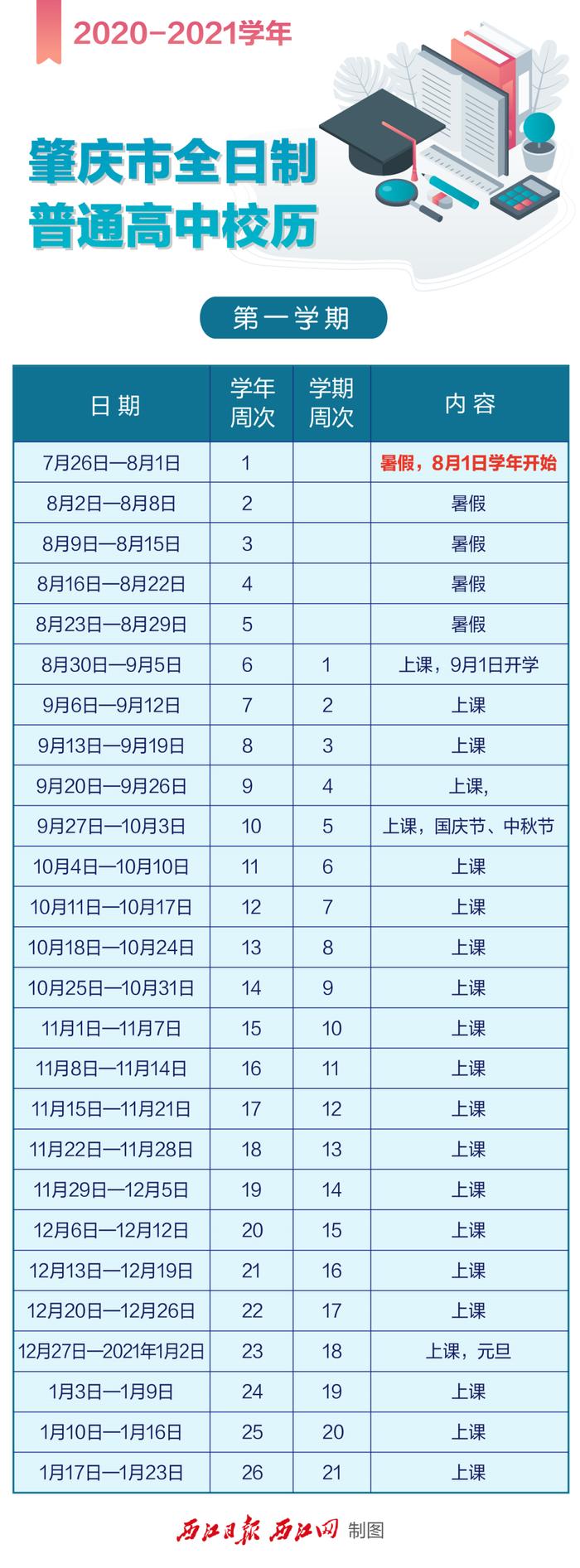 开学、寒暑假时间定了！肇庆市中小学新学年校历公布