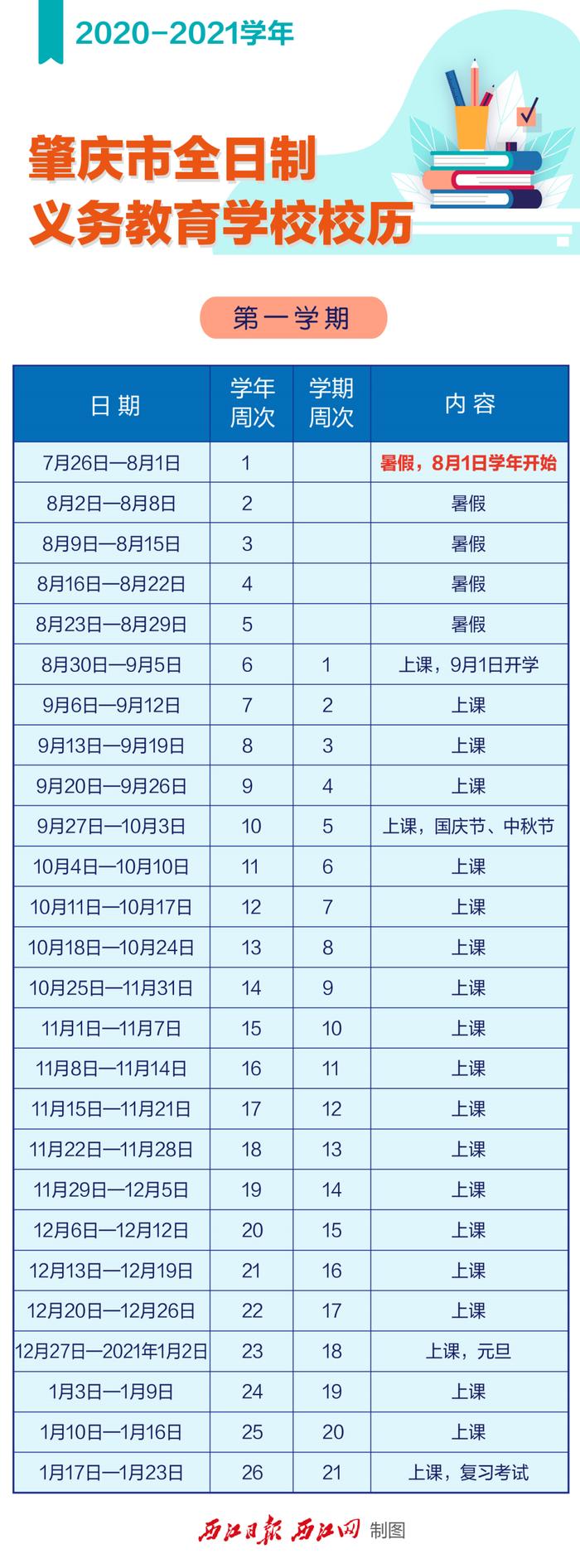 开学、寒暑假时间定了！肇庆市中小学新学年校历公布