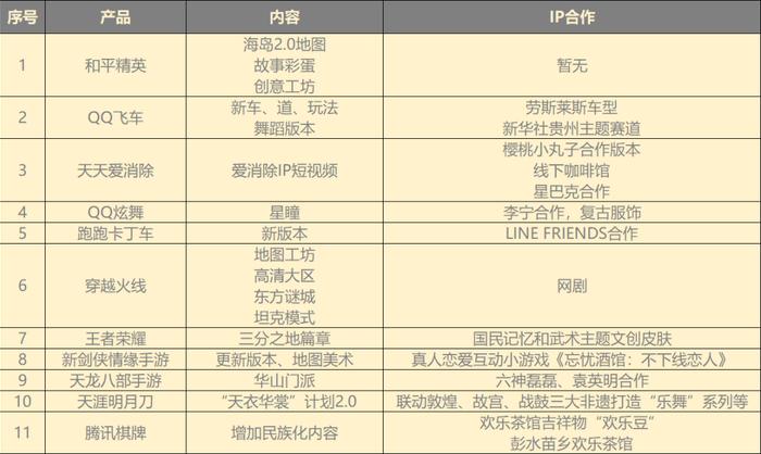 Spark More中文翻译：我全都要