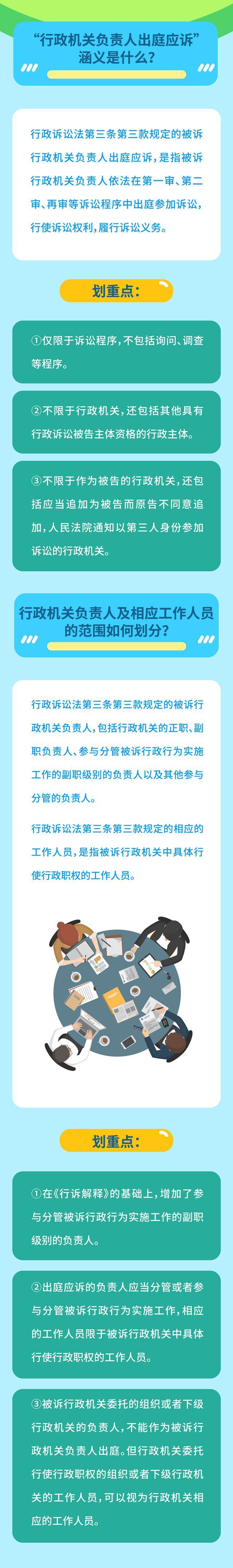 划重点！图文解读行政机关负责人出庭应诉司法解释15条规定