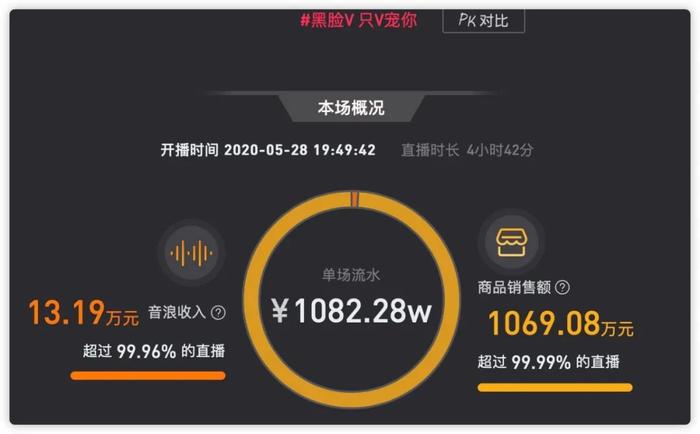 2个月涨粉500万！百万设备烧出的特效流，在抖音上还有多少机会？