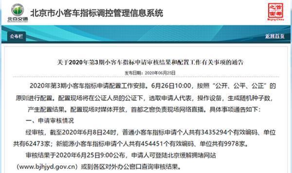 北京2987人抢一个小客车指标 新能源年度配额已用尽