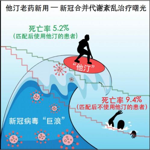 广东省代谢病中西医结合研究中心团队在新冠肺炎合并糖脂代谢性疾病研究中又有重大发现