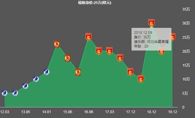 两年轰进22球！国产射手董学升正值巅峰，他到底强在哪里？