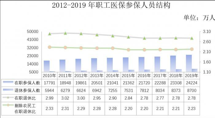 图源：国家医保局官网，下同。
