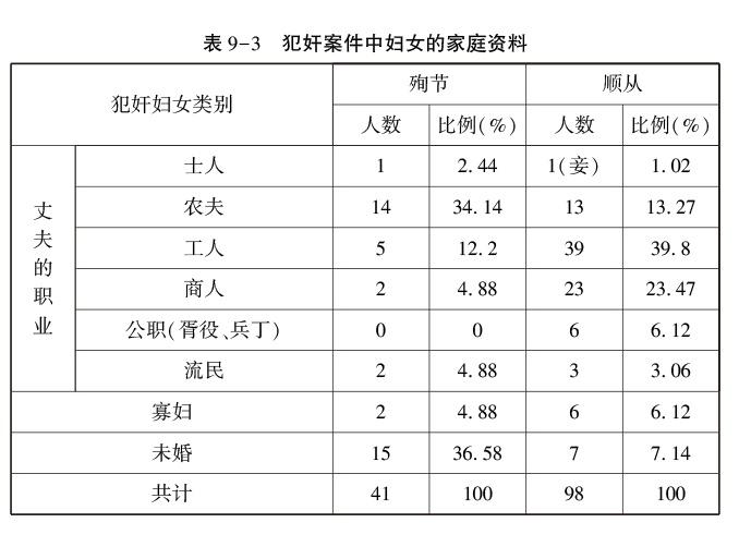 情欲与刑罚：清前期奸淫案件的历史解读