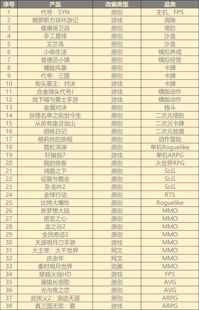 Spark More中文翻译：我全都要