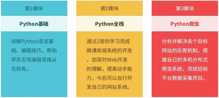 两天签约148个项目,投资总额超900亿,这个领域,马上要有大动作!|Python|人工智能_新浪新闻