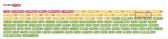 暗网茶马古道热搜排行榜