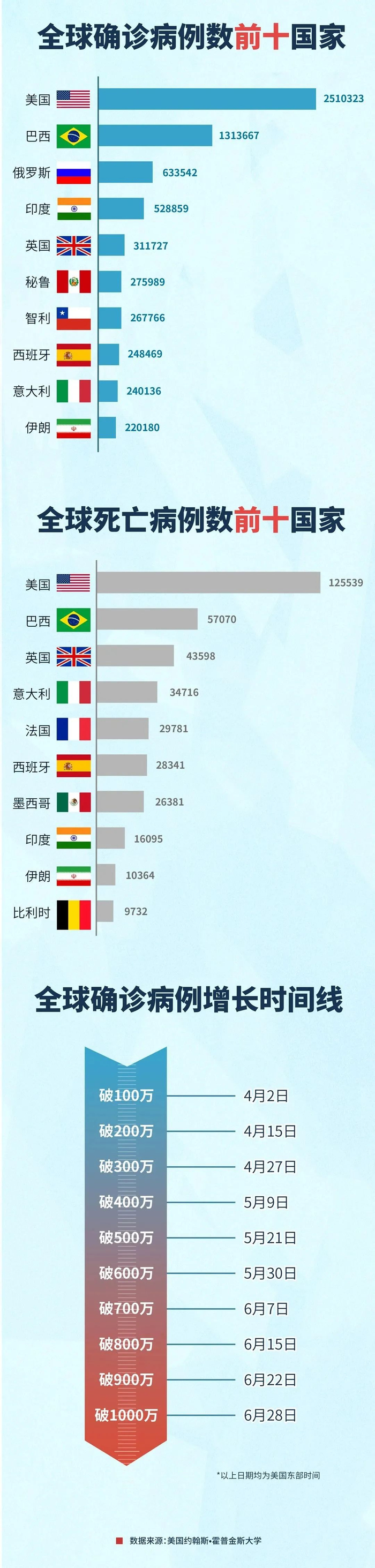 ▲参考消息新媒体出品（监制：轩轩 策划：夏夏 视觉：石璇）