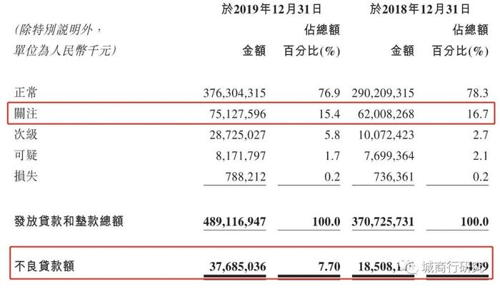 “洗澡”之后的锦州银行