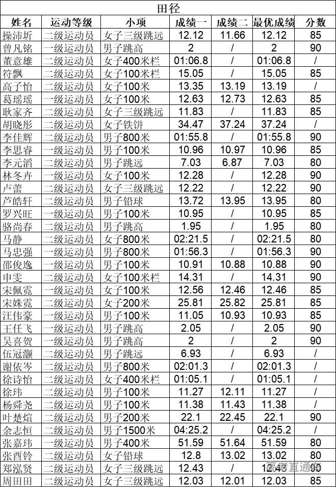 清华2020自强计划初审名单公布，中大/暨大最新招生动态出炉丨招生动态