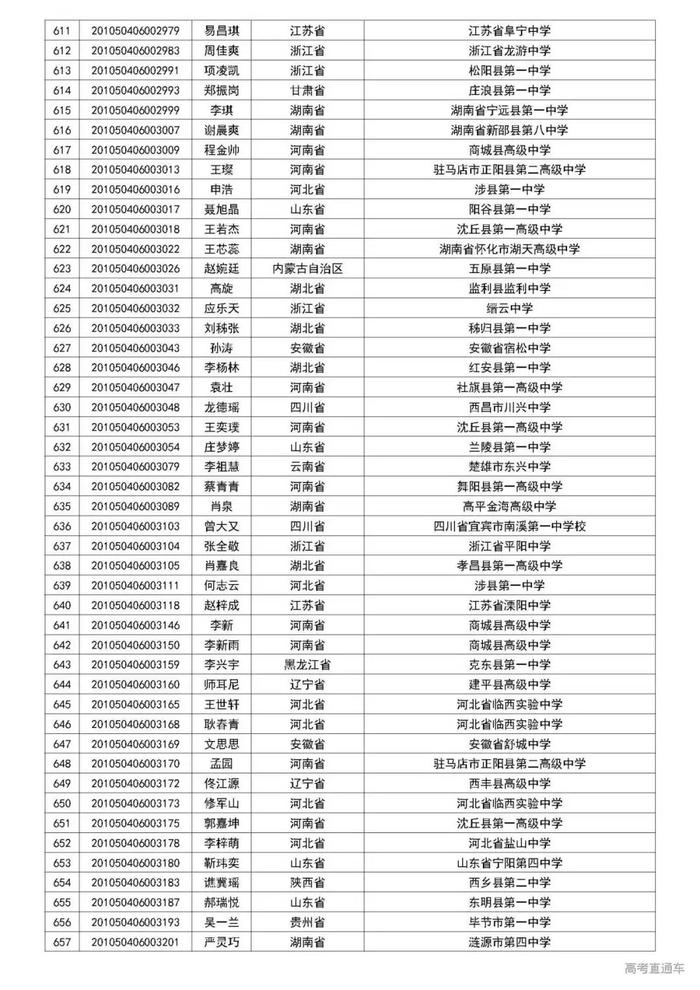 清华2020自强计划初审名单公布，中大/暨大最新招生动态出炉丨招生动态