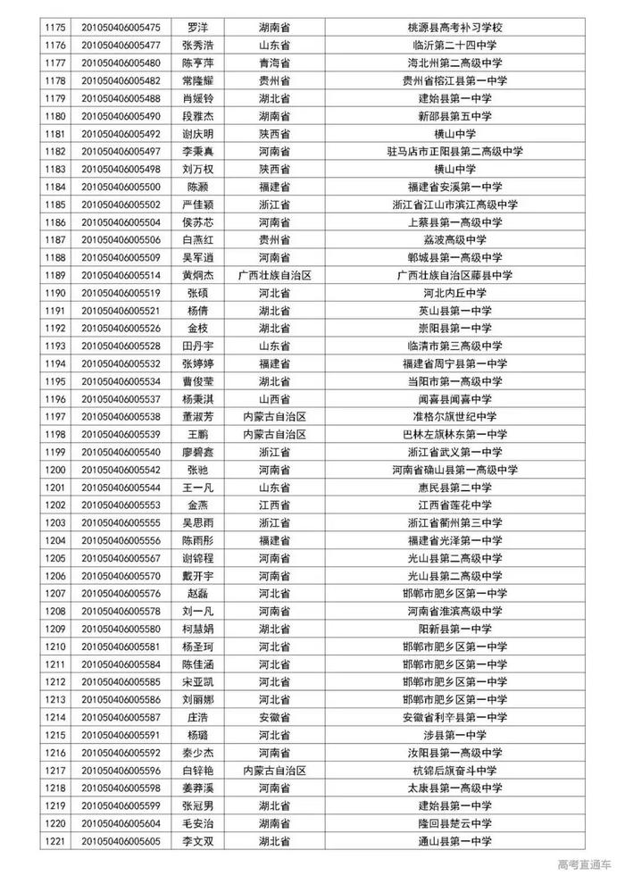 清华2020自强计划初审名单公布，中大/暨大最新招生动态出炉丨招生动态