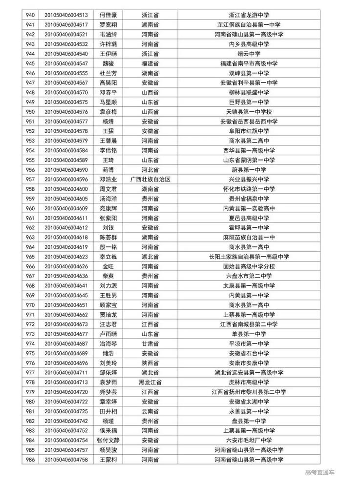 清华2020自强计划初审名单公布，中大/暨大最新招生动态出炉丨招生动态