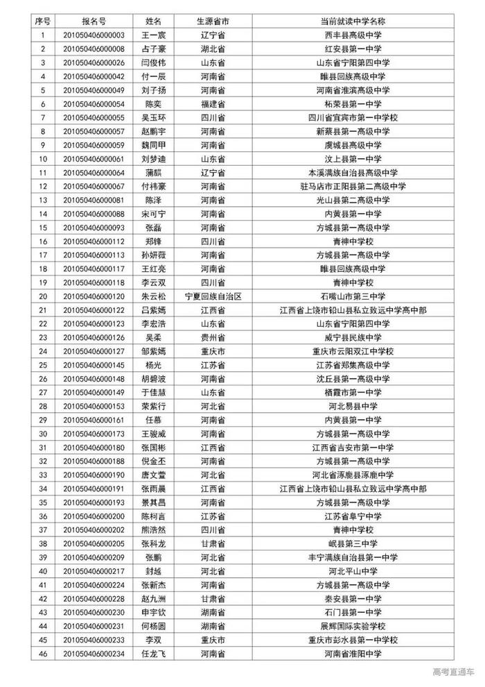 清华2020自强计划初审名单公布，中大/暨大最新招生动态出炉丨招生动态