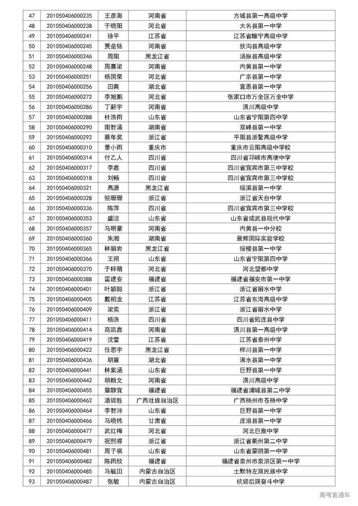 清华2020自强计划初审名单公布，中大/暨大最新招生动态出炉丨招生动态