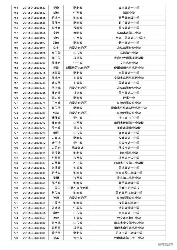 清华2020自强计划初审名单公布，中大/暨大最新招生动态出炉丨招生动态