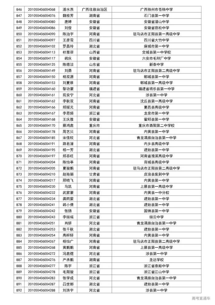 清华2020自强计划初审名单公布，中大/暨大最新招生动态出炉丨招生动态