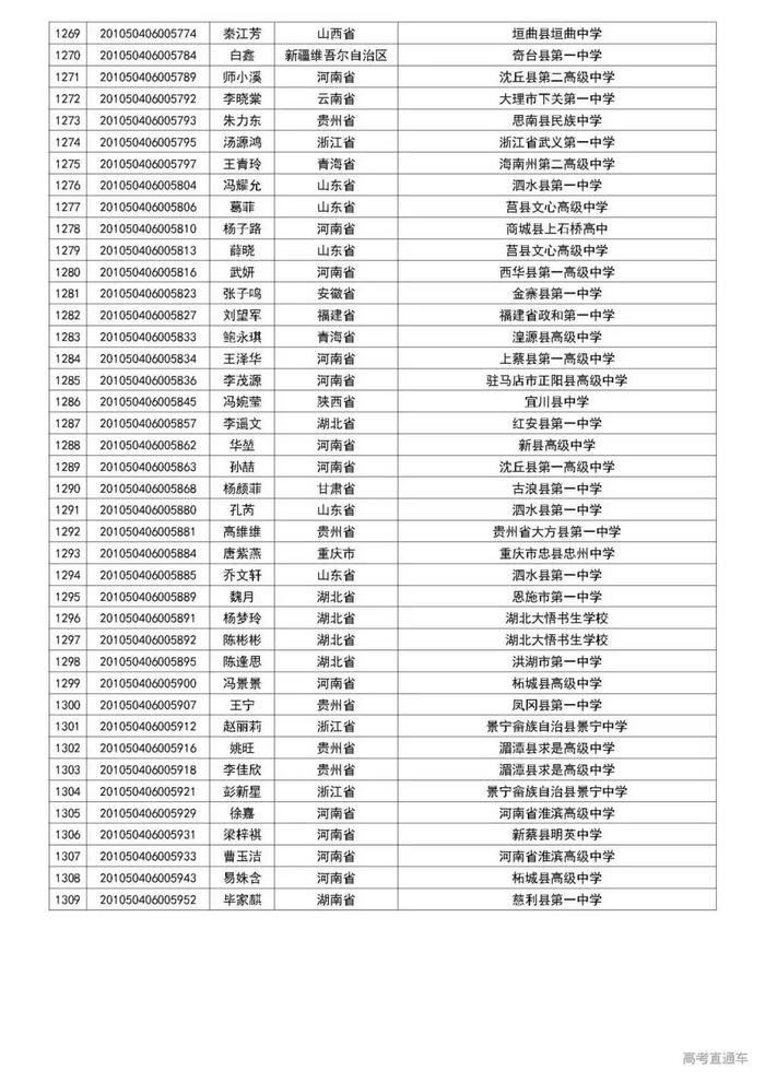 清华2020自强计划初审名单公布，中大/暨大最新招生动态出炉丨招生动态