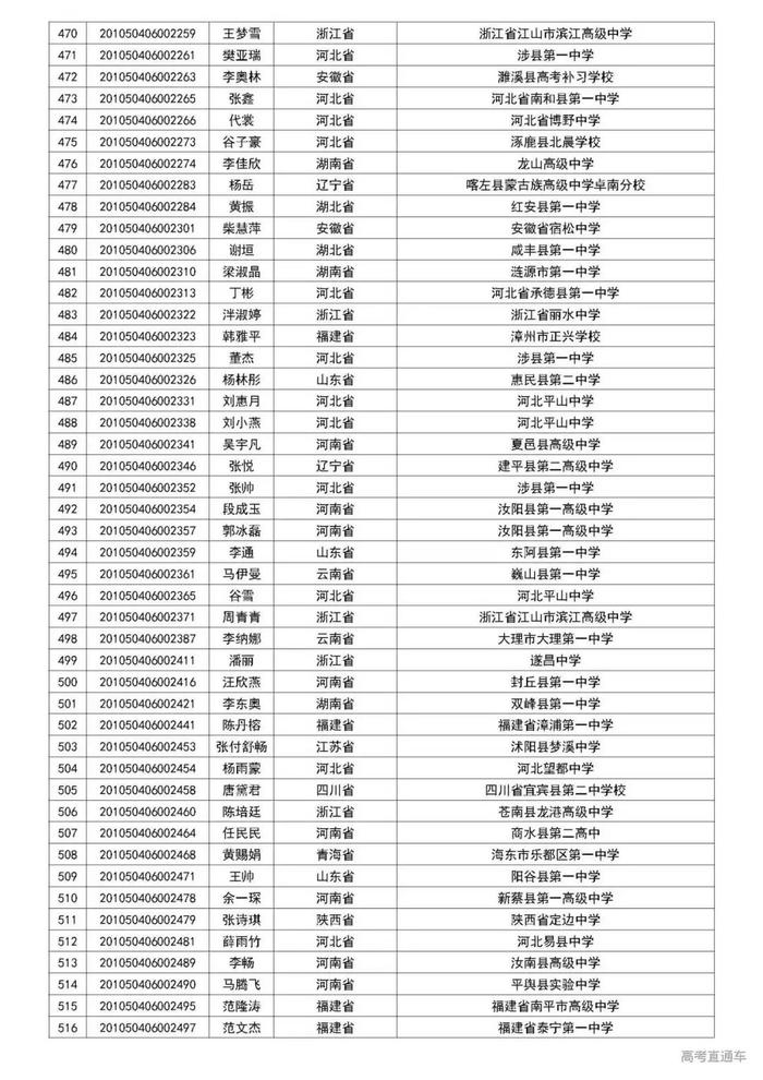 清华2020自强计划初审名单公布，中大/暨大最新招生动态出炉丨招生动态