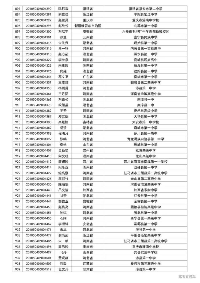 清华2020自强计划初审名单公布，中大/暨大最新招生动态出炉丨招生动态