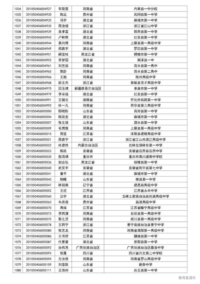 清华2020自强计划初审名单公布，中大/暨大最新招生动态出炉丨招生动态