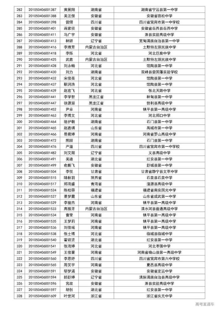 清华2020自强计划初审名单公布，中大/暨大最新招生动态出炉丨招生动态