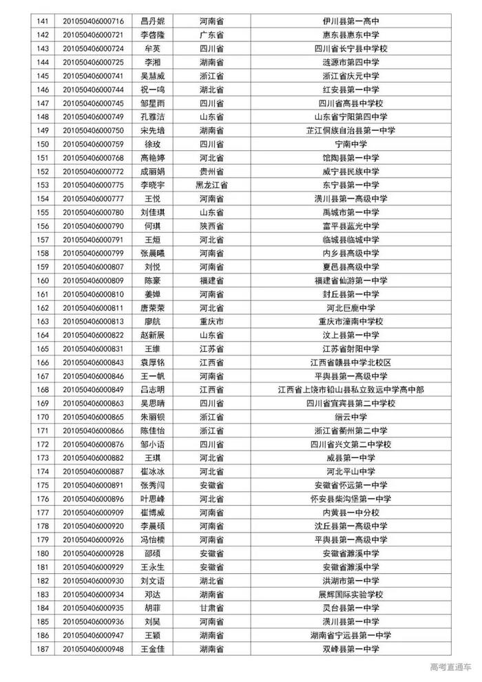 清华2020自强计划初审名单公布，中大/暨大最新招生动态出炉丨招生动态