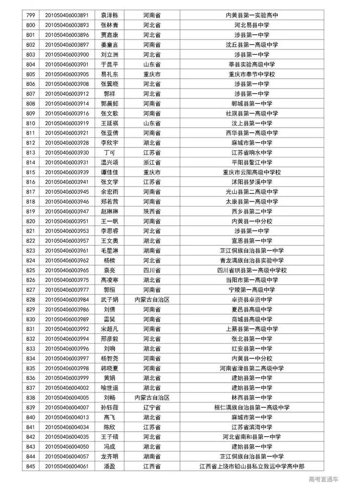 清华2020自强计划初审名单公布，中大/暨大最新招生动态出炉丨招生动态