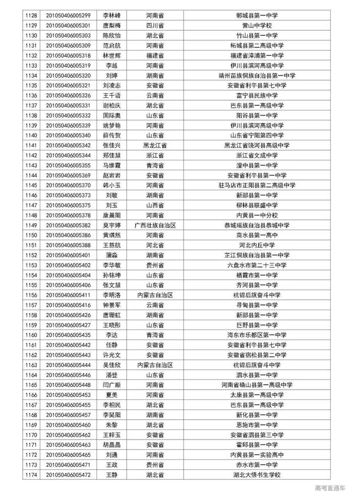 清华2020自强计划初审名单公布，中大/暨大最新招生动态出炉丨招生动态