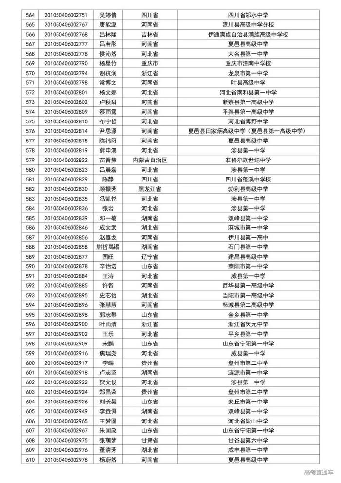 清华2020自强计划初审名单公布，中大/暨大最新招生动态出炉丨招生动态