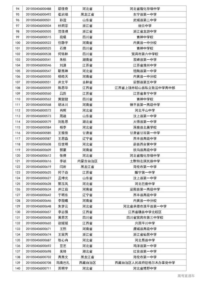 清华2020自强计划初审名单公布，中大/暨大最新招生动态出炉丨招生动态