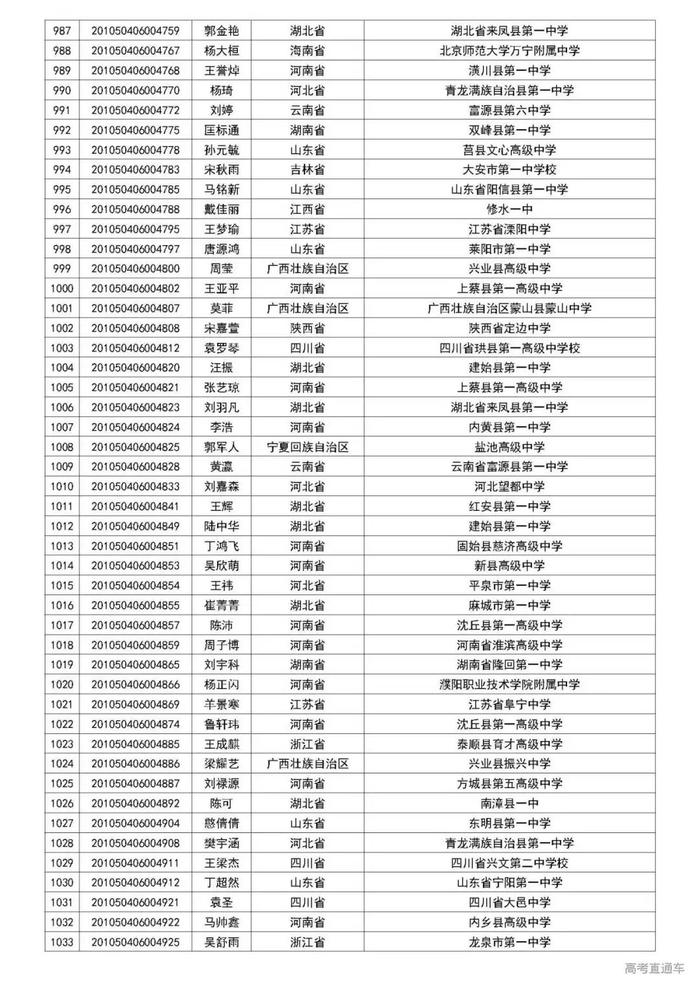 清华2020自强计划初审名单公布，中大/暨大最新招生动态出炉丨招生动态