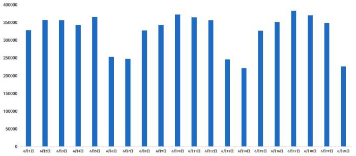 消费维权信息日信息量。