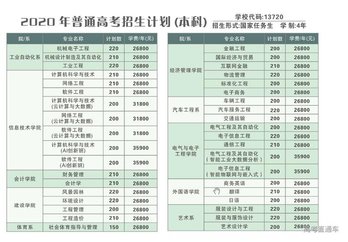 清华2020自强计划初审名单公布，中大/暨大最新招生动态出炉丨招生动态