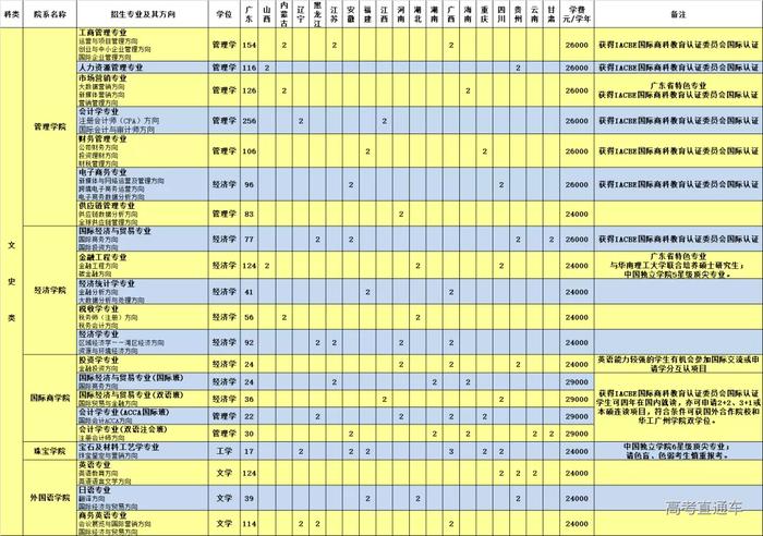 清华2020自强计划初审名单公布，中大/暨大最新招生动态出炉丨招生动态