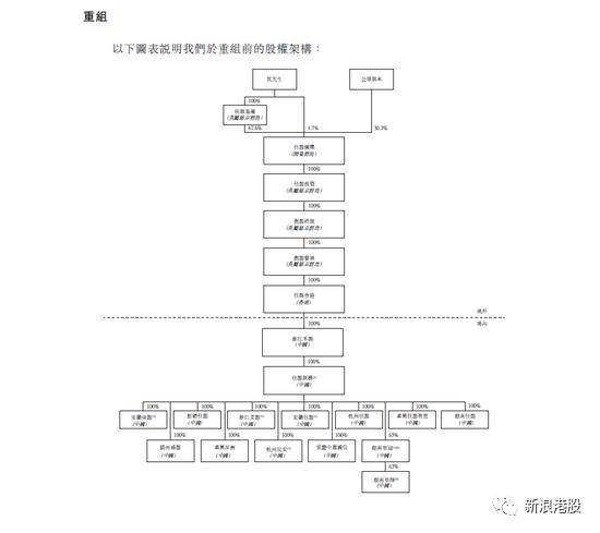 佳源服务前传，母公司一度闪崩90%，沈天晴买它只花了500万