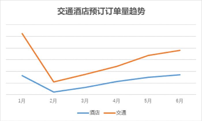 “端午出行报告”来了，如今定制游和预约制更受欢迎