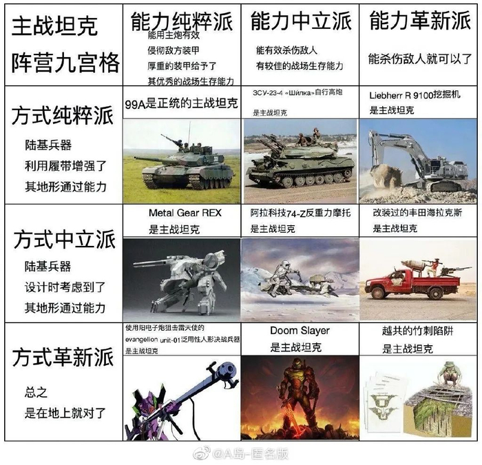 九宫格梗图合集笑死我了!可乐这张我直呼内行!|九宫格|内行|合集|署名|原作者_新浪新闻