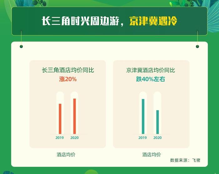 “端午出行报告”来了，如今定制游和预约制更受欢迎