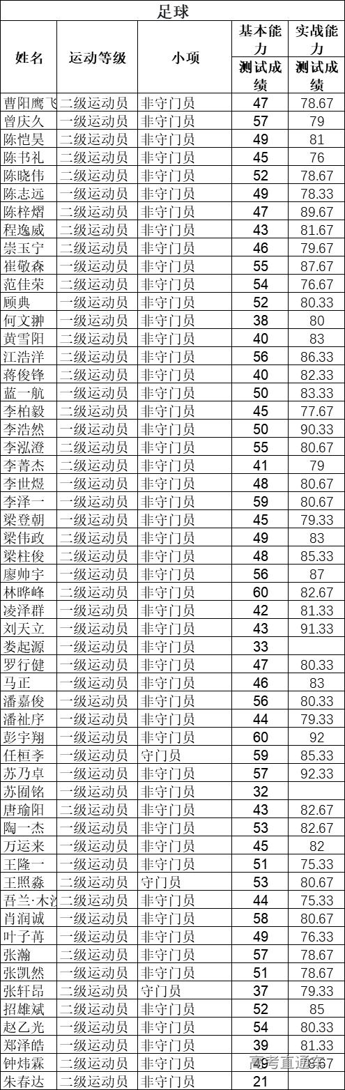 清华2020自强计划初审名单公布，中大/暨大最新招生动态出炉丨招生动态